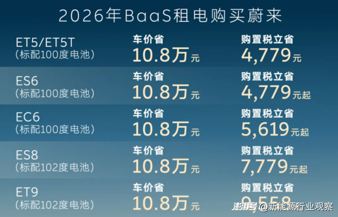 闪充、换电和固态电池，哪一个才是未来