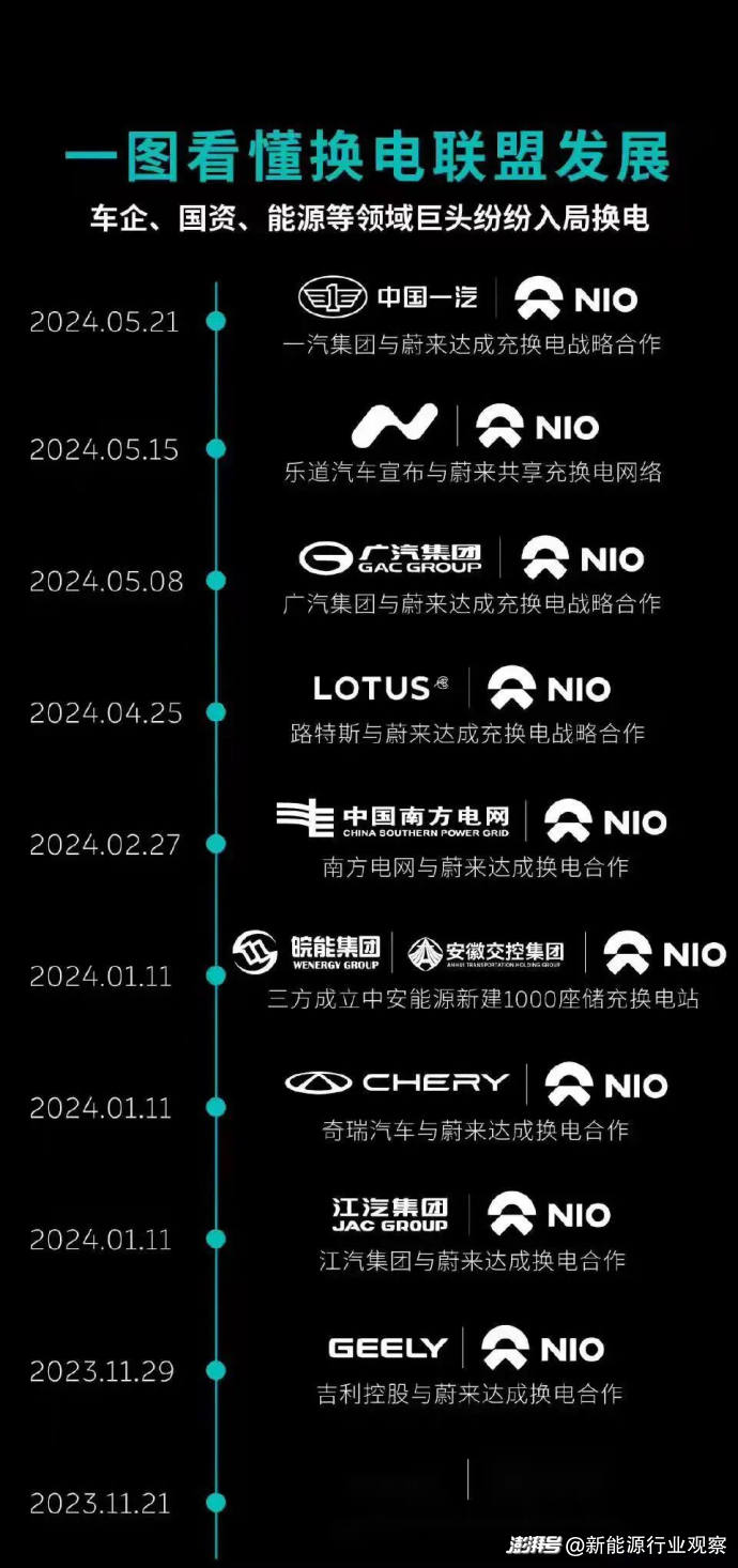 闪充、换电和固态电池，哪一个才是未来