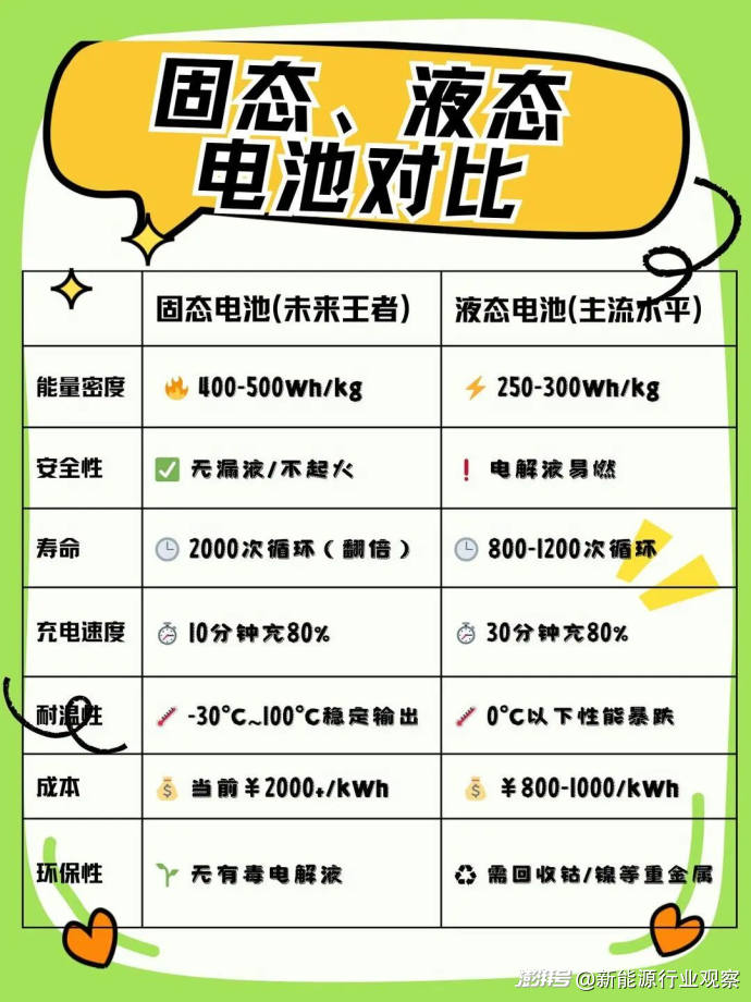 闪充、换电和固态电池，哪一个才是未来