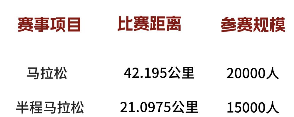 “长马”报名启动，5月17日开跑！