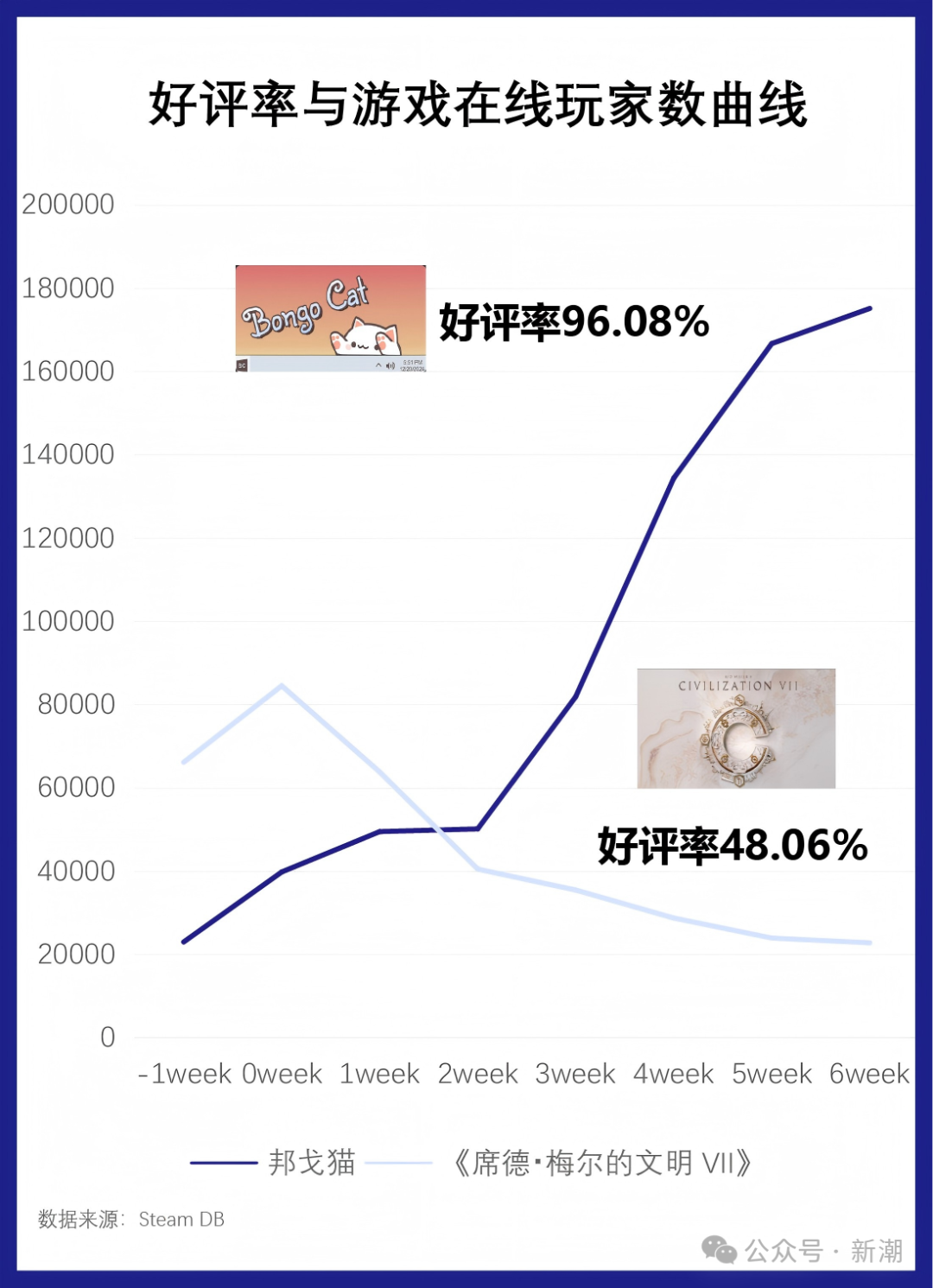 Steam帝国的玩家与游戏
