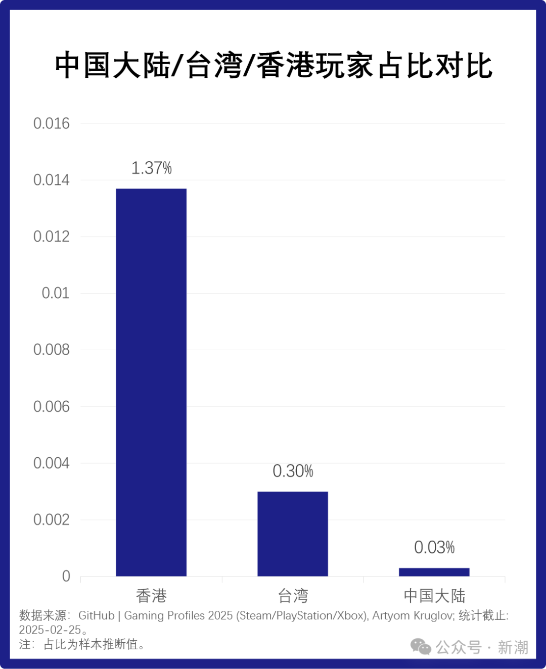 Steam帝国的玩家与游戏