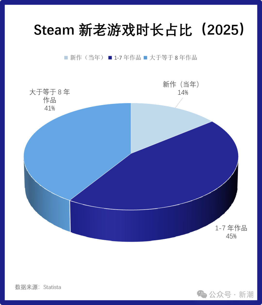 Steam帝国的玩家与游戏