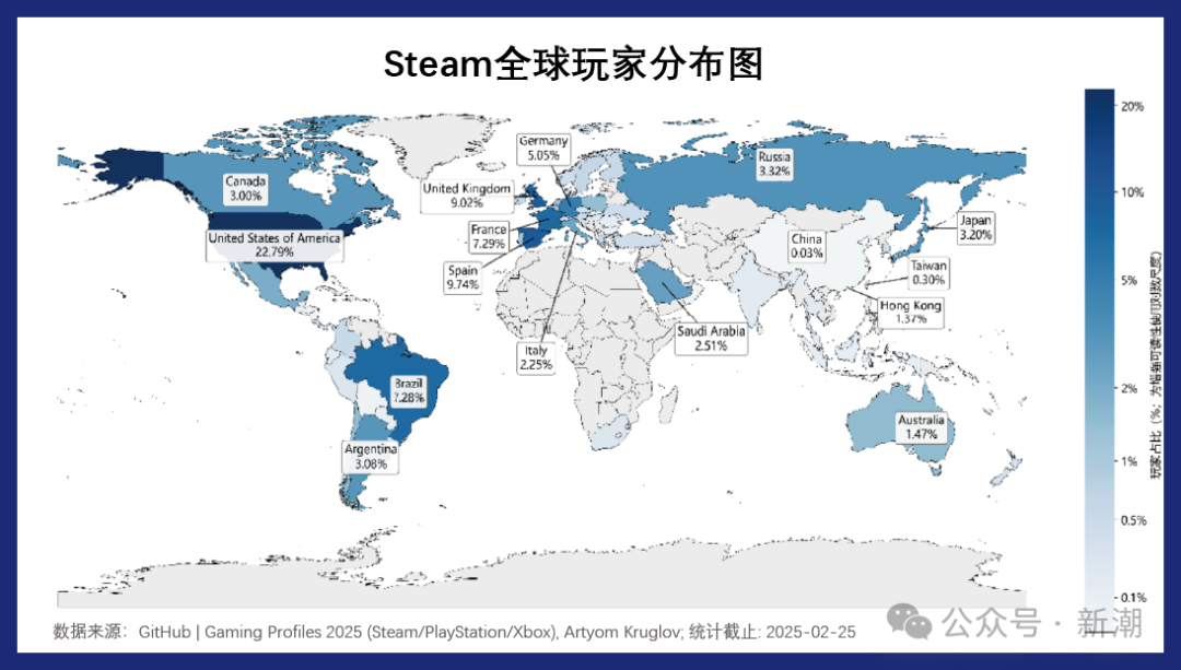 Steam帝国的玩家与游戏