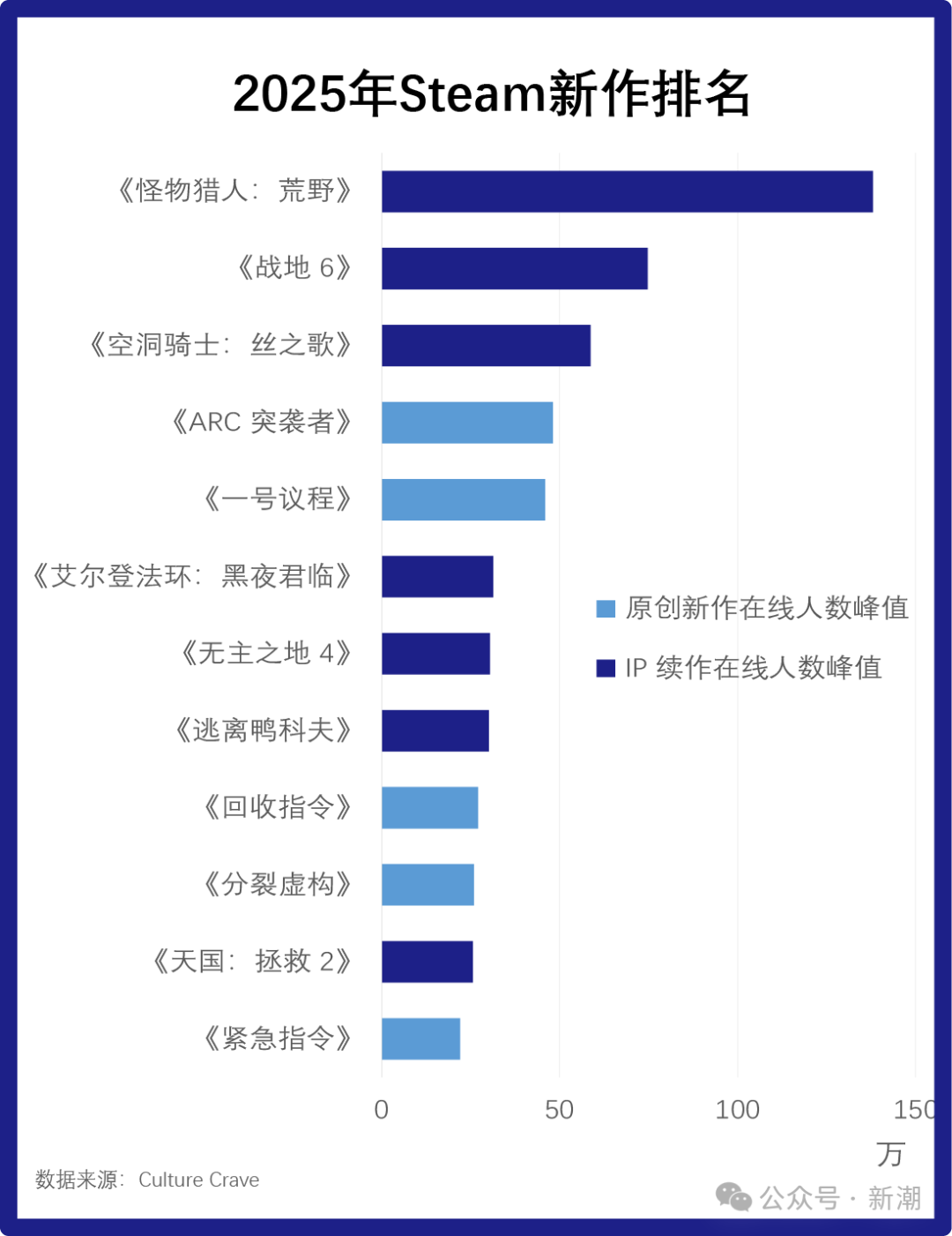 Steam帝国的玩家与游戏