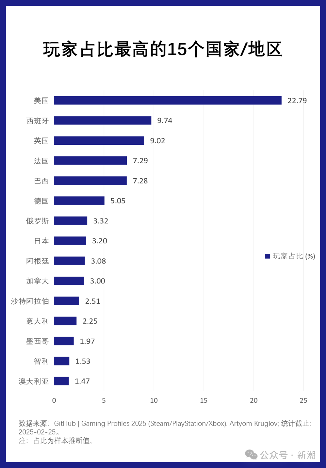 Steam帝国的玩家与游戏