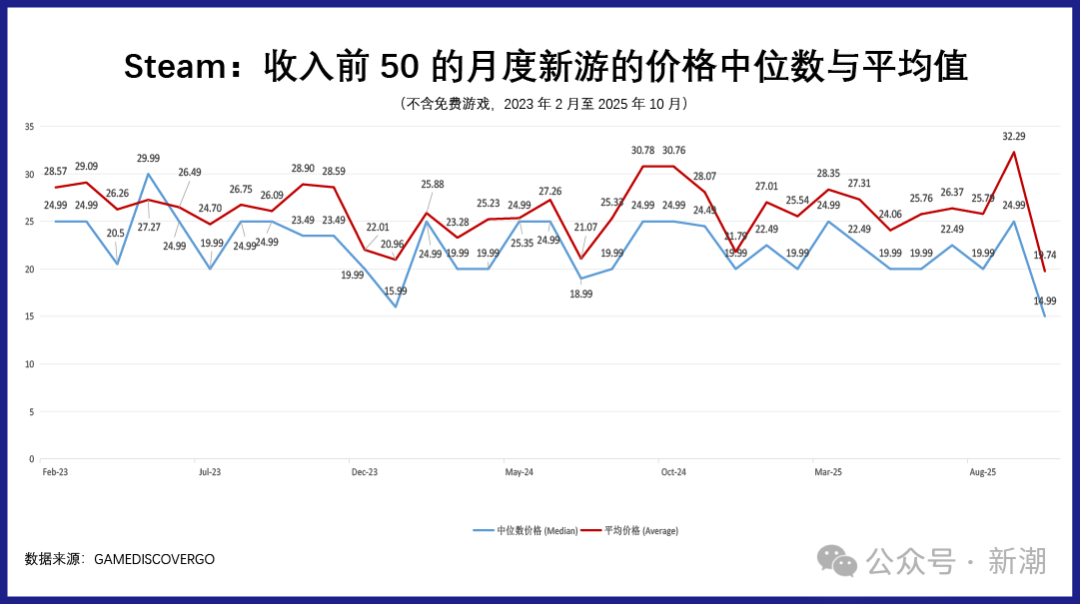 Steam帝国的玩家与游戏