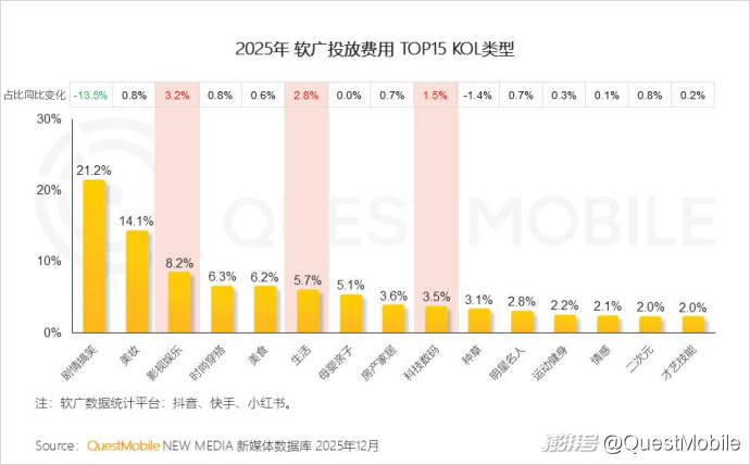 2025中国营销报告:互联网广告7930.8亿,AI与体验消费成趋势