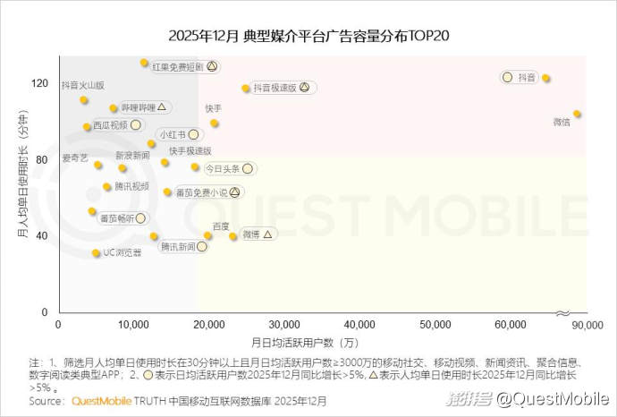 2025中国营销报告:互联网广告7930.8亿,AI与体验消费成趋势