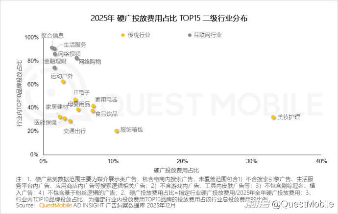 2025中国营销报告:互联网广告7930.8亿,AI与体验消费成趋势