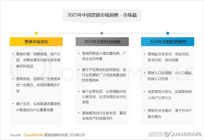 2025中国营销报告:互联网广告7930.8亿,AI与体验消费成趋势