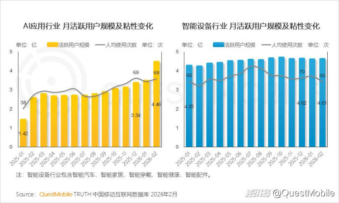 2025中国营销报告:互联网广告7930.8亿,AI与体验消费成趋势