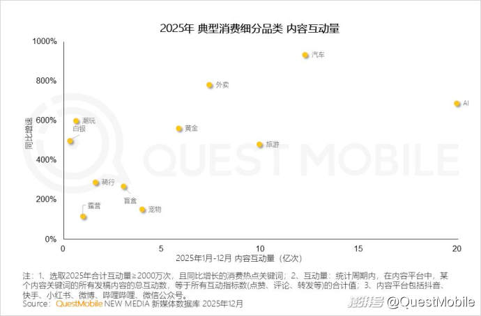 2025中国营销报告:互联网广告7930.8亿,AI与体验消费成趋势