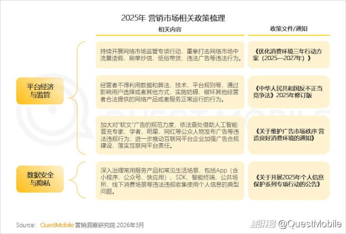 2025中国营销报告:互联网广告7930.8亿,AI与体验消费成趋势
