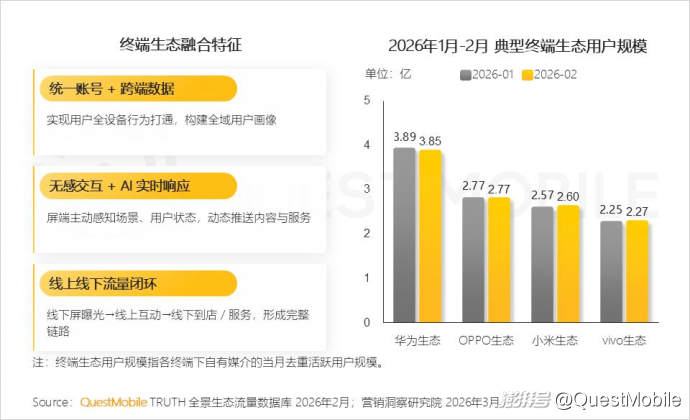 2025中国营销报告:互联网广告7930.8亿,AI与体验消费成趋势