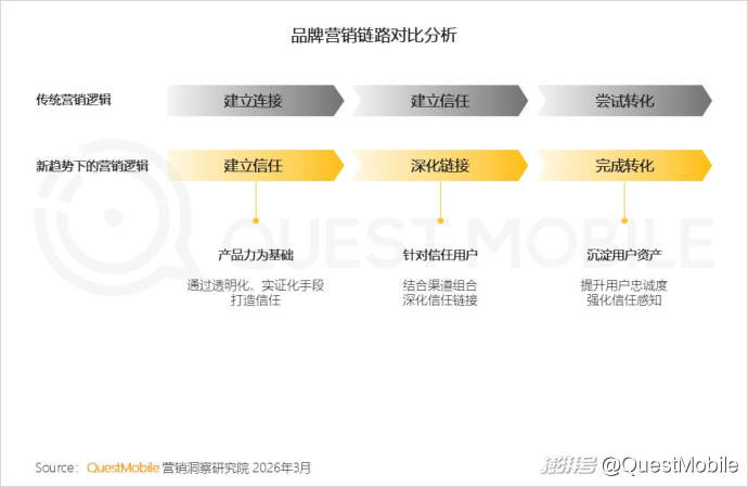 2025中国营销报告:互联网广告7930.8亿,AI与体验消费成趋势