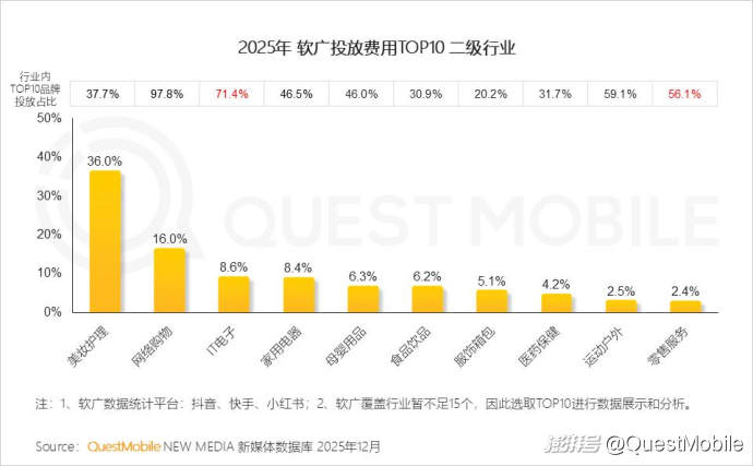 2025中国营销报告:互联网广告7930.8亿,AI与体验消费成趋势