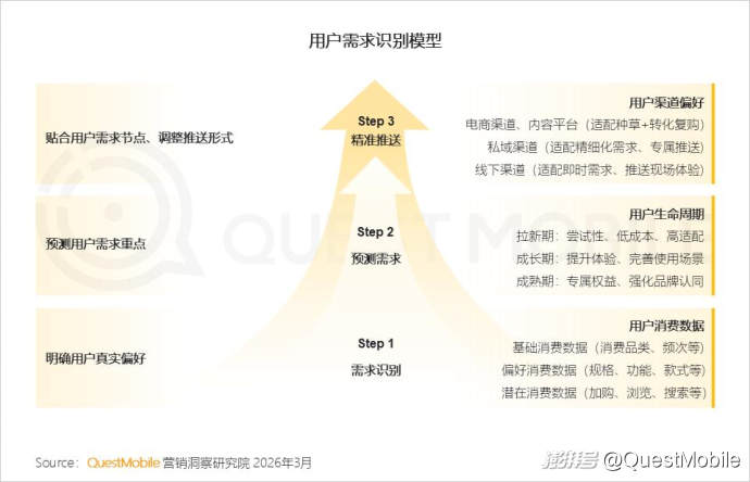 2025中国营销报告:互联网广告7930.8亿,AI与体验消费成趋势