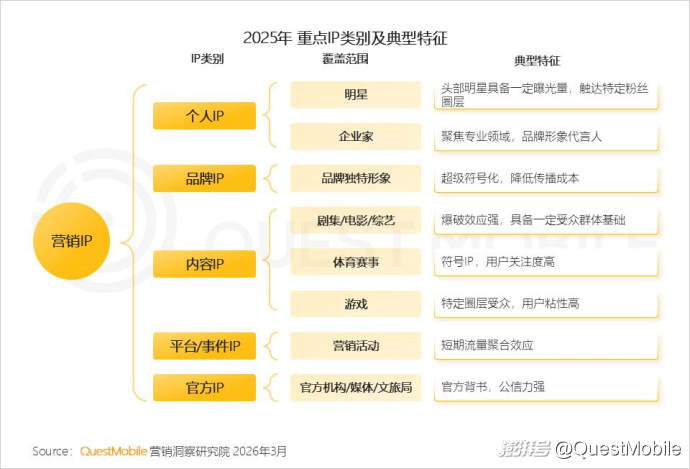 2025中国营销报告:互联网广告7930.8亿,AI与体验消费成趋势