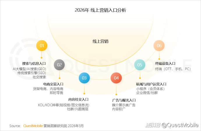 2025中国营销报告:互联网广告7930.8亿,AI与体验消费成趋势
