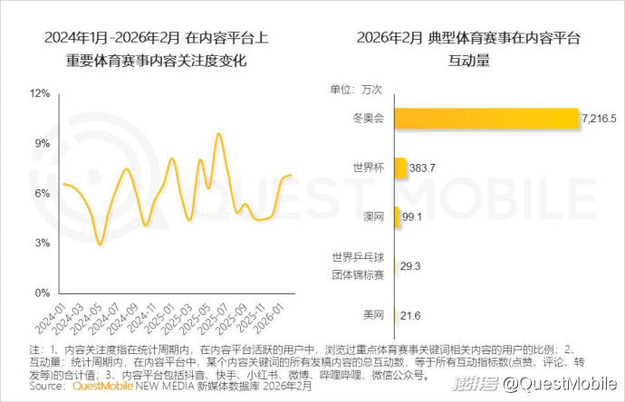 2025中国营销报告:互联网广告7930.8亿,AI与体验消费成趋势