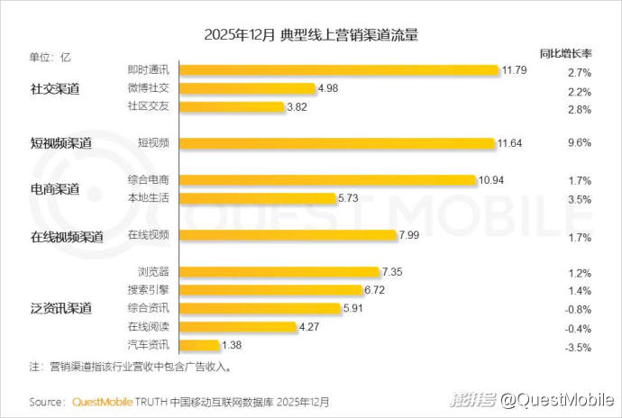 2025中国营销报告:互联网广告7930.8亿,AI与体验消费成趋势