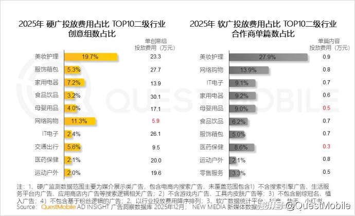 2025中国营销报告:互联网广告7930.8亿,AI与体验消费成趋势