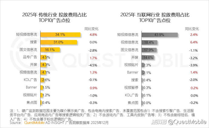2025中国营销报告:互联网广告7930.8亿,AI与体验消费成趋势