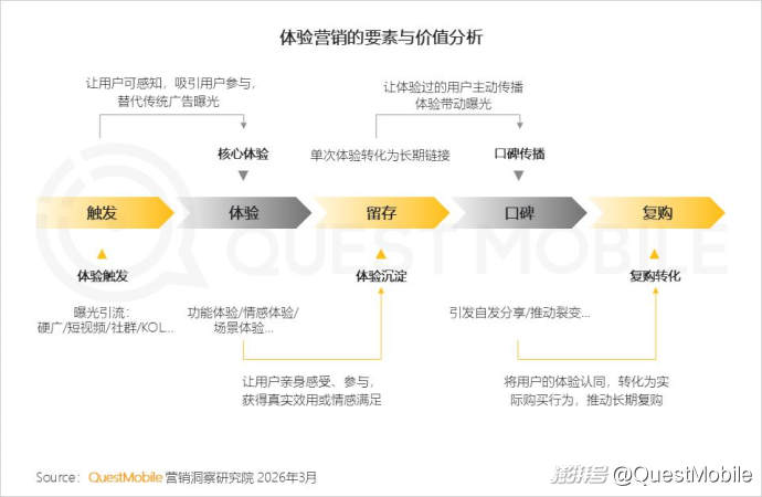 2025中国营销报告:互联网广告7930.8亿,AI与体验消费成趋势
