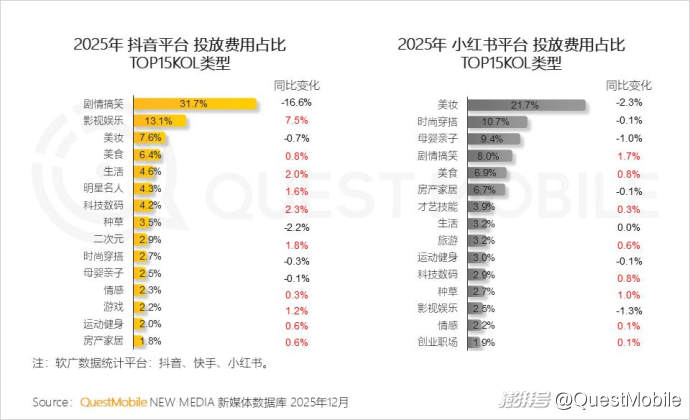 2025中国营销报告:互联网广告7930.8亿,AI与体验消费成趋势
