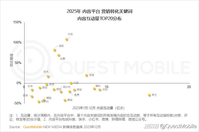 2025中国营销报告:互联网广告7930.8亿,AI与体验消费成趋势