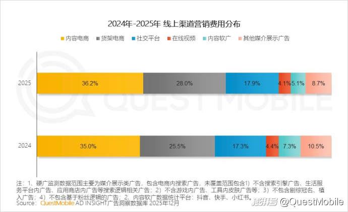 2025中国营销报告:互联网广告7930.8亿,AI与体验消费成趋势