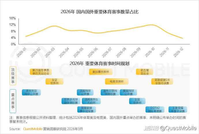 2025中国营销报告:互联网广告7930.8亿,AI与体验消费成趋势