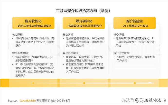 2025中国营销报告:互联网广告7930.8亿,AI与体验消费成趋势