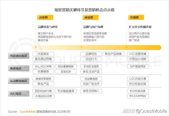 2025中国营销报告:互联网广告7930.8亿,AI与体验消费成趋势