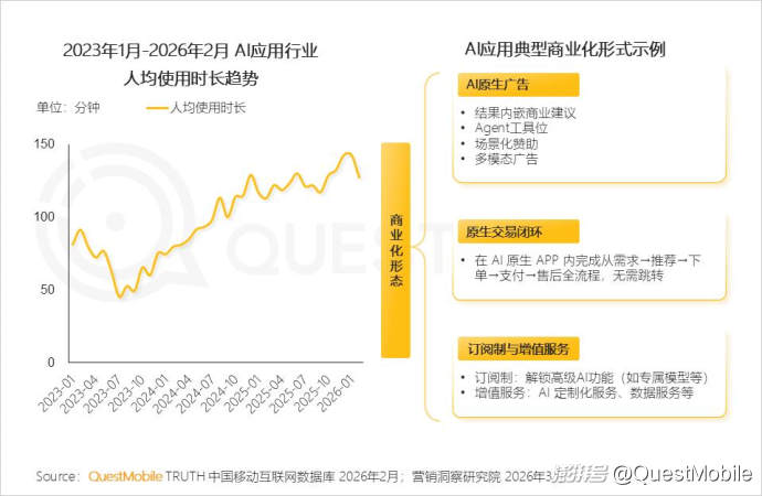 2025中国营销报告:互联网广告7930.8亿,AI与体验消费成趋势