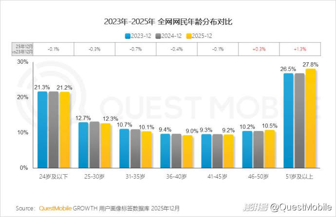 2025中国营销报告:互联网广告7930.8亿,AI与体验消费成趋势