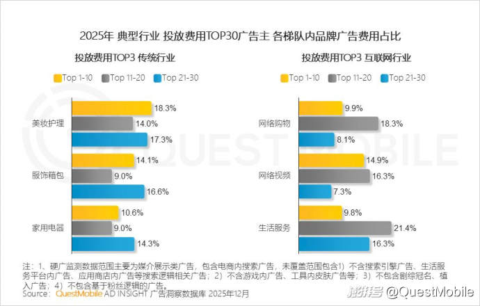2025中国营销报告:互联网广告7930.8亿,AI与体验消费成趋势