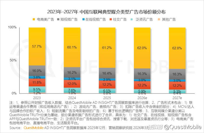 2025中国营销报告:互联网广告7930.8亿,AI与体验消费成趋势