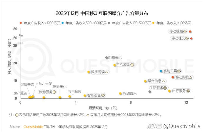 2025中国营销报告:互联网广告7930.8亿,AI与体验消费成趋势