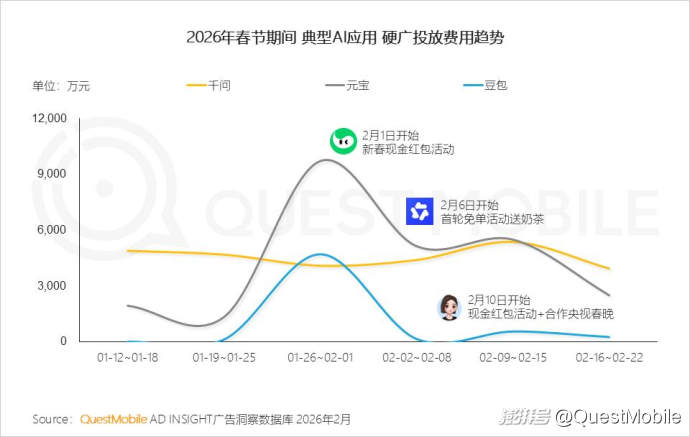 2025中国营销报告:互联网广告7930.8亿,AI与体验消费成趋势