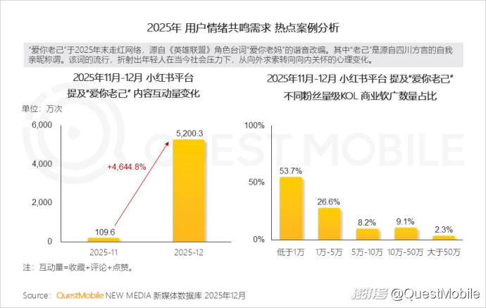 2025中国营销报告:互联网广告7930.8亿,AI与体验消费成趋势