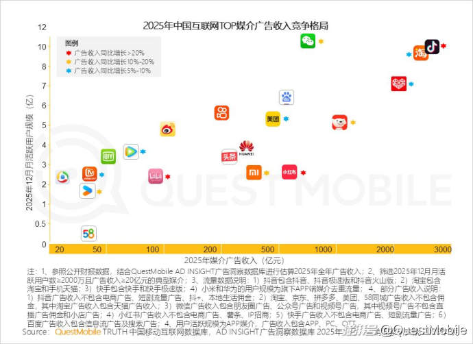 2025中国营销报告:互联网广告7930.8亿,AI与体验消费成趋势