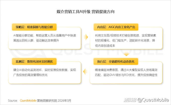 2025中国营销报告:互联网广告7930.8亿,AI与体验消费成趋势