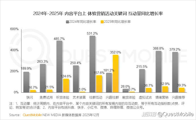 2025中国营销报告:互联网广告7930.8亿,AI与体验消费成趋势