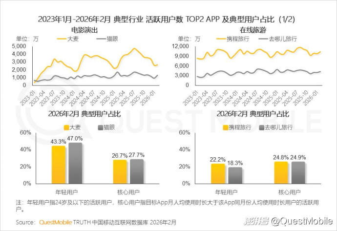 2025中国营销报告:互联网广告7930.8亿,AI与体验消费成趋势
