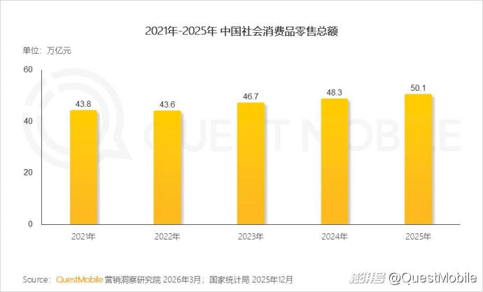 2025中国营销报告:互联网广告7930.8亿,AI与体验消费成趋势