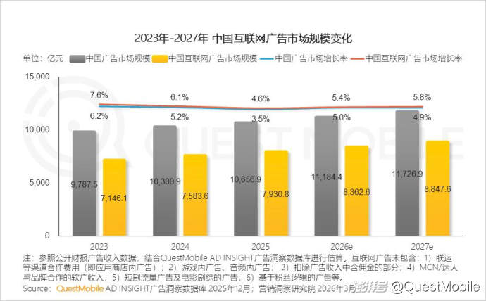 2025中国营销报告:互联网广告7930.8亿,AI与体验消费成趋势
