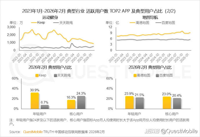 2025中国营销报告:互联网广告7930.8亿,AI与体验消费成趋势