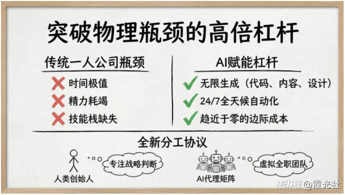 我一个人,用AI,把生意做到了海外